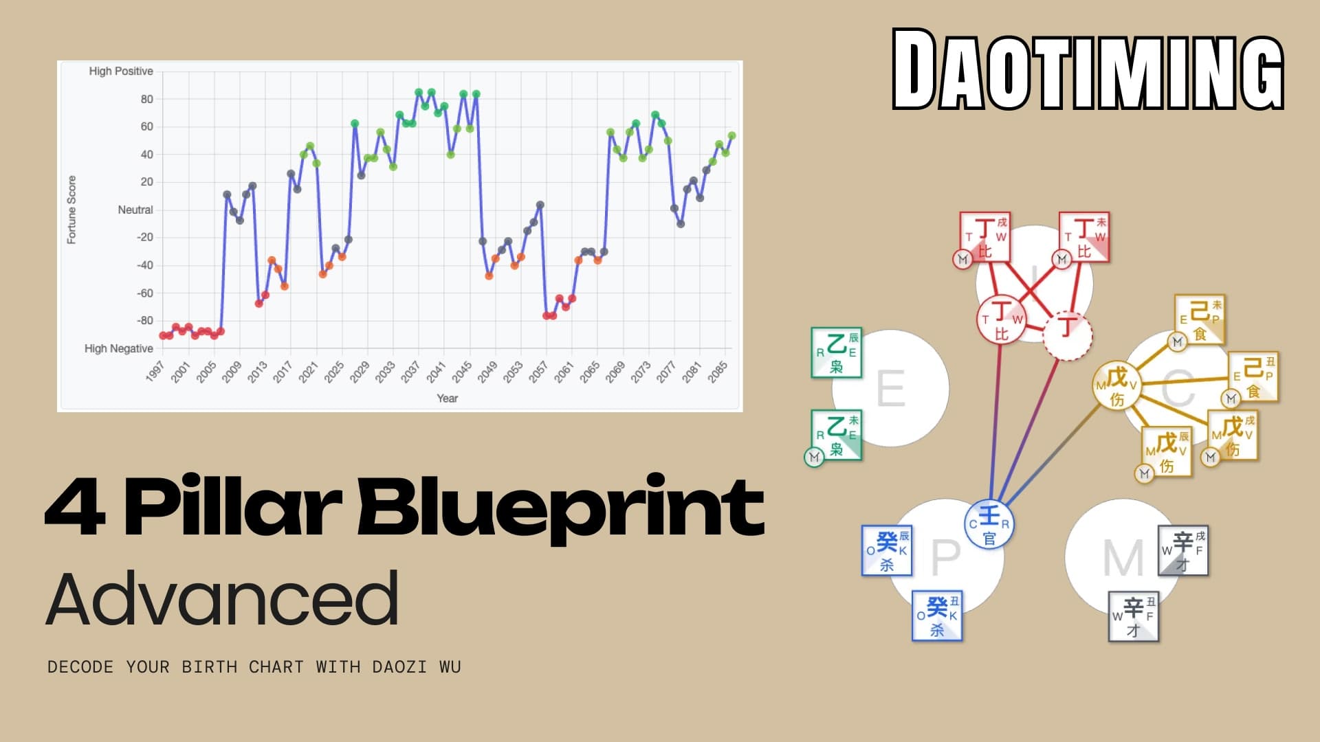 4 Pillar Blueprint