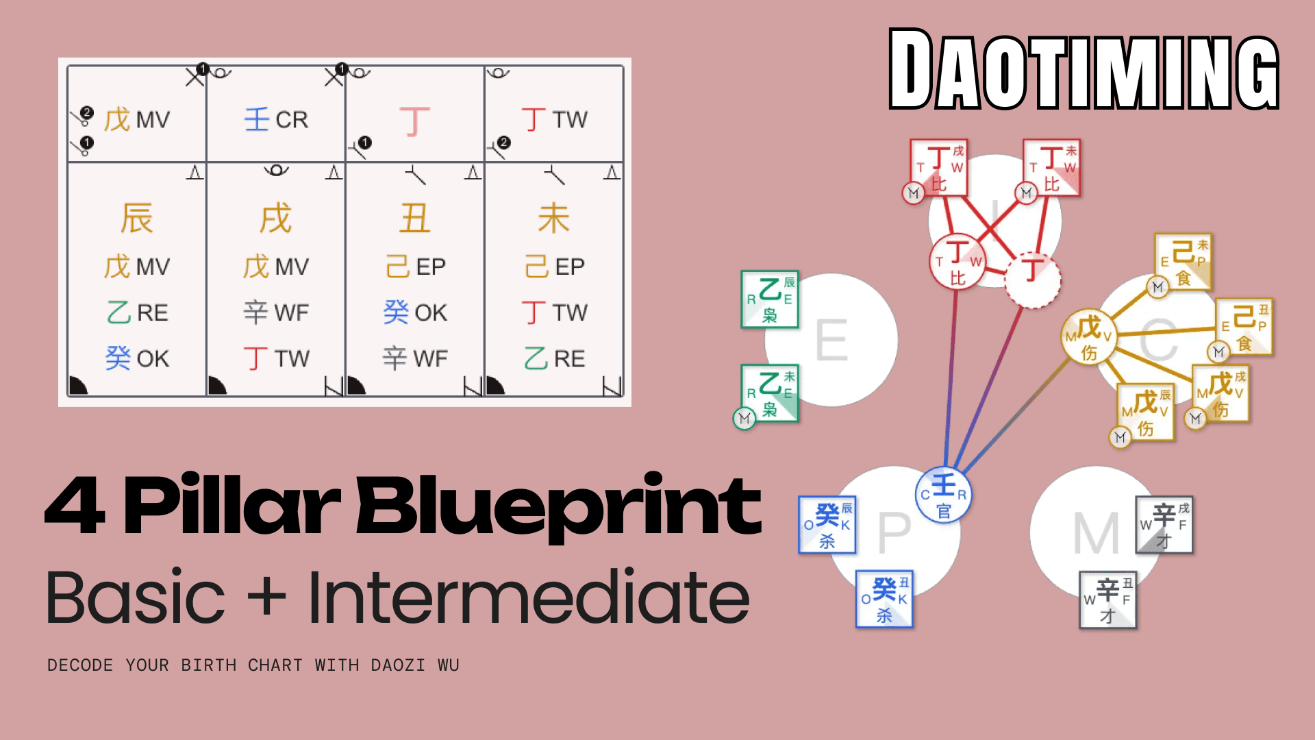 4 Pillar Blueprint