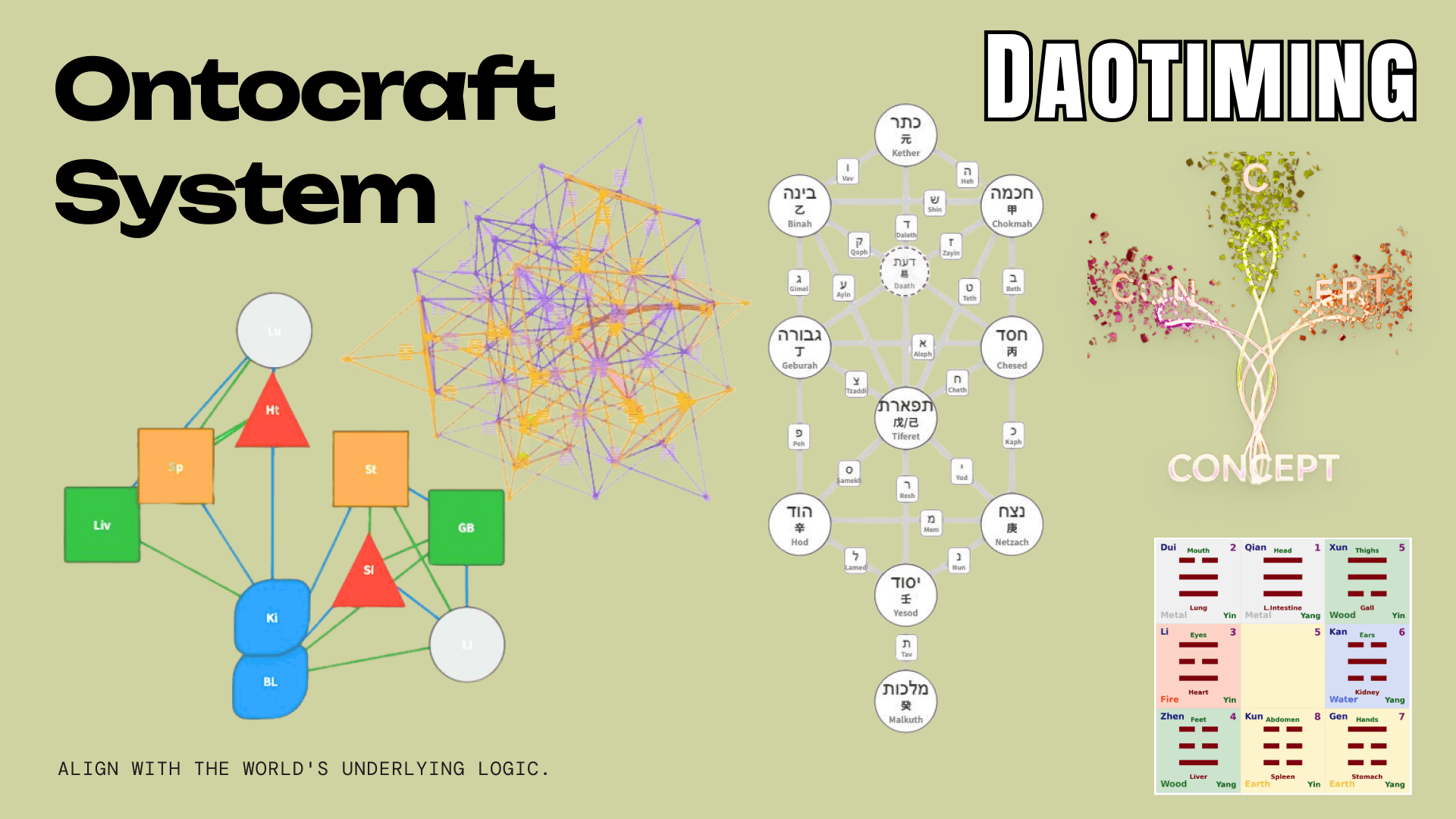Ontocraft System
