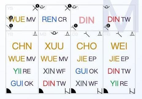 Bazi Chart