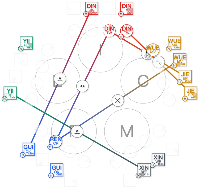 DaoTiming Blueprint
